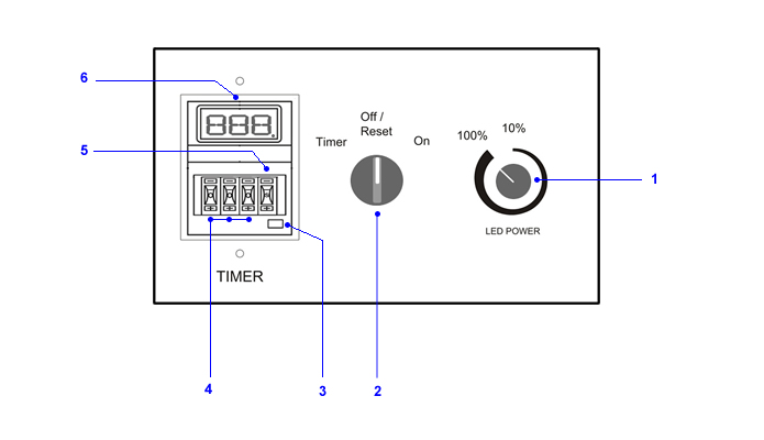 C-BOX Power control module