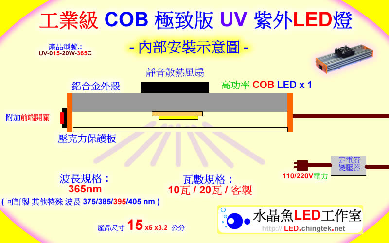 工業級 COB 極致版 UV LED紫外燈 (UVA 365/385/395/405nm) 【水晶魚LED工作室】