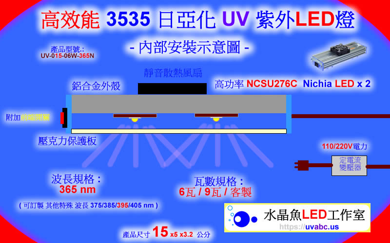 高效能 3535 日亞化 UV LED紫外燈 UV固化燈 (UVA 365/385/395/405nm)-內部安裝示意圖