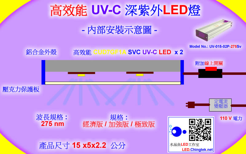 高效能 SVC UV-C 深紫外LED燈 ( UVC 275 nm )-內部安裝示意圖