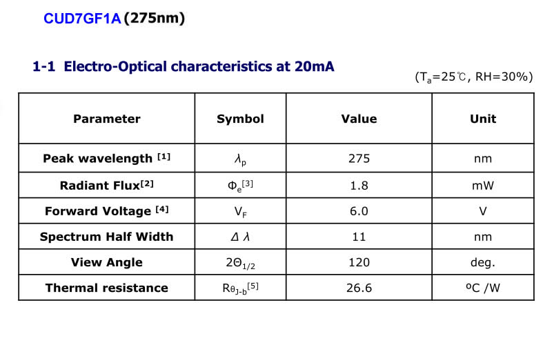 高效能 SVC UV-C 深紫外LED燈 ( UVC 275 nm ) 防疫神器 /水質淨化/消毒殺菌/化學及生物學領域之檢測分析應用