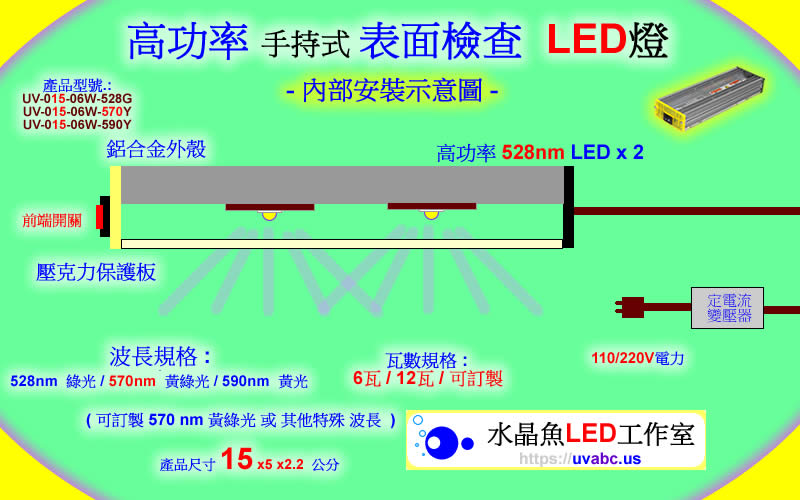 高功率 LED表面檢查燈 晶圓表面檢查燈 uv free表面檢查燈 綠光檢查燈 光學檢測 自動光學檢查 機器視覺 -外觀示意圖
