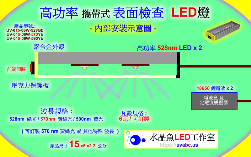 工業級 6瓦綠光LED表面檢查燈 - 高功率 LED表面檢查燈 晶圓表面檢查燈 uv free表面檢查燈 綠光檢查燈 光學檢測 自動光學檢查 機器視覺 -內部構造圖