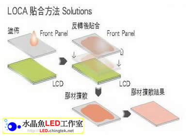 水晶魚 LOCA 水膠 (液態光學膠) Liquid Optically Clear Adhesive - LOCA 貼和方法 - 需搭配UV膠固化燈 (365nm)