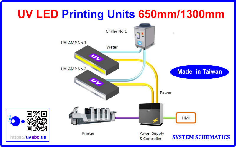 SYSTEM SCHEMATICS for UV LED ultraviolet Printing Units - 650mm / 1300mm up - Standard UV ink System (UVA 380nm-410nm ) For Letterpress / Flexographic / Sheetfed Offset printing machine