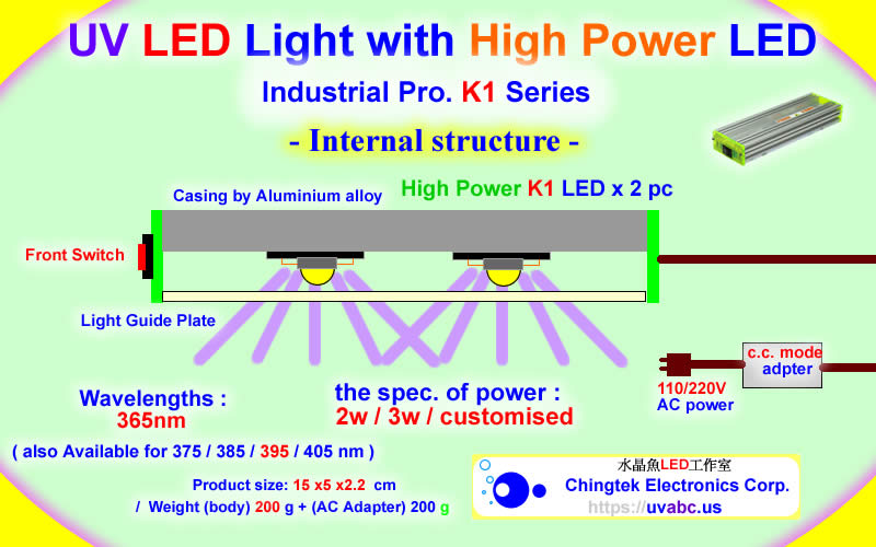 Internal Structure - UV LED ultraviolet light module/lamp - Industrial Pro. K1 Series  (UVA 365/375/385/395/405nm)