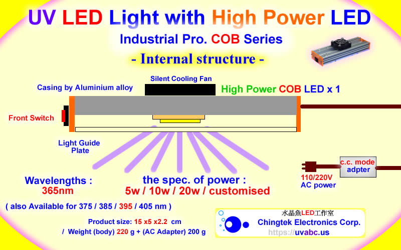 Internal Structure - UV LED ultraviolet light module/lamp - Industrial Pro. COB Series  (UVA 365/375/385/395/405nm)