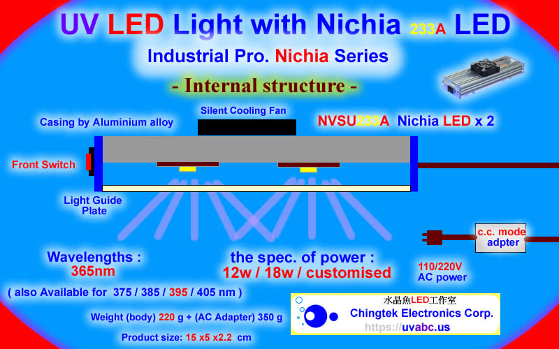 Internal Structure - UV LED ultraviolet light module/lamp - Industrial Pro. Nichia 233A Series  (UVA 365/375/385/395/405nm)