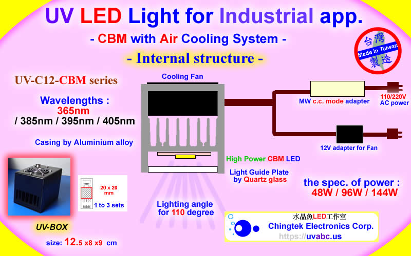 Internal Structure - UV LED ultraviolet light module/lamp - CBM (UVA 365/385/395/405nm )