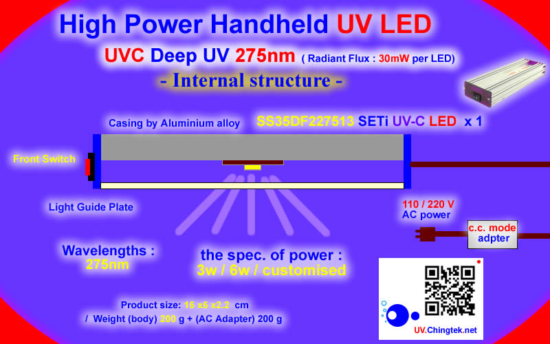 High Power Handheld UV LED Lamp Module with UVC Deep UV LED 275nm / 280nm For Industrial Diagnostic/Inspection/Water purification/also for both chemistry and biology fields - the Inquiry for High Power UV LED Lamp Module with UVC Deep UV LED of UV.chingtek.net