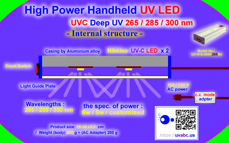 Internal Structure - UVC deep UV LED ultraviolet light Handheld module/lamp - Industrial Pro. Nikkiso Series  (UVC 265/285/300 nm) For Industrial Diagnostic & Inspection / Fluorescence check - UV.Chingtek.net