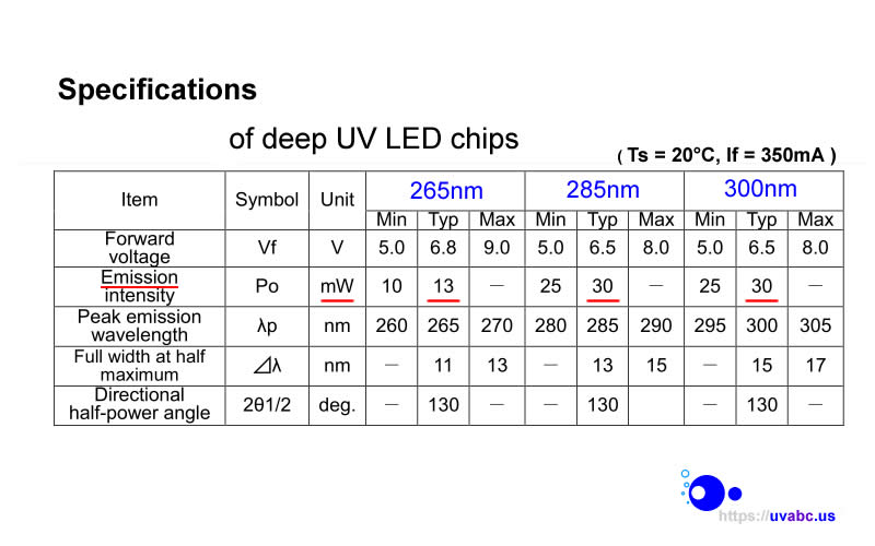 UVC deep UV LED ultraviolet light Handheld module/lamp - Industrial Pro. Nikkiso Series  (UVC 265/285/300 nm) For Industrial Diagnostic & Inspection / Fluorescence check - UV.Chingtek.net