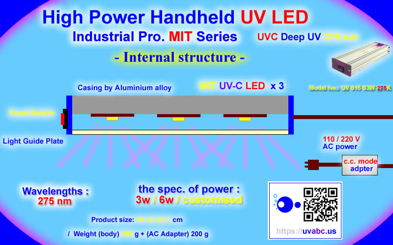 Internal Structure - UVC deep UV LED ultraviolet light Handheld module/lamp - Industrial Pro. MIT Series  (UVC 275 nm) For Industrial Diagnostic & Inspection / Fluorescence check - Chingtek.net