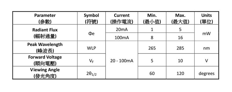 High power UVC - Deep UV LED chips 1W ( 3535 packing )( 265nm - 285nm ) - UV.Chingtek.net