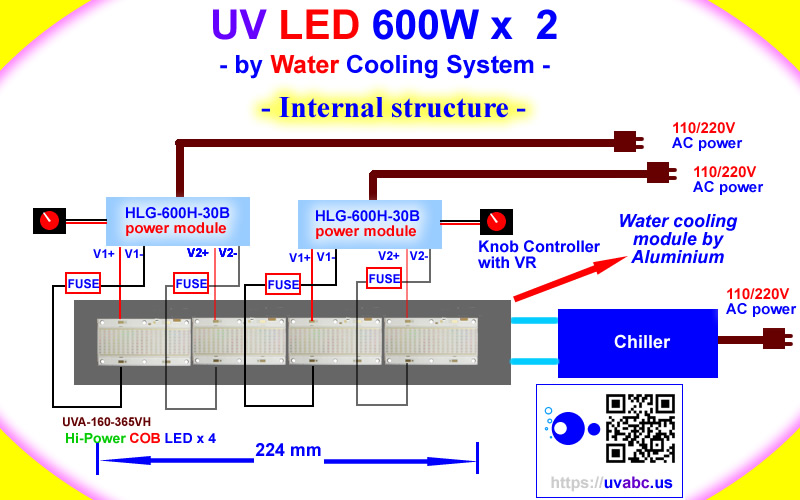 High Power ultraviolet UV LED module/lamp 160W/320W ( 365nm 375nm 385nm 395nm 405nm) - G2 Ultimate - COB type - UV.Chingtek.net